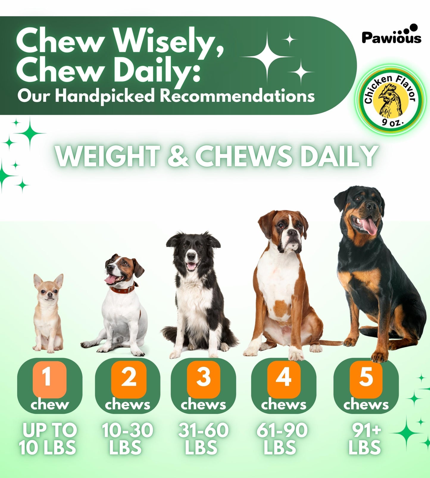 Pawious Flea and Tick Prevention Chewables for Dogs